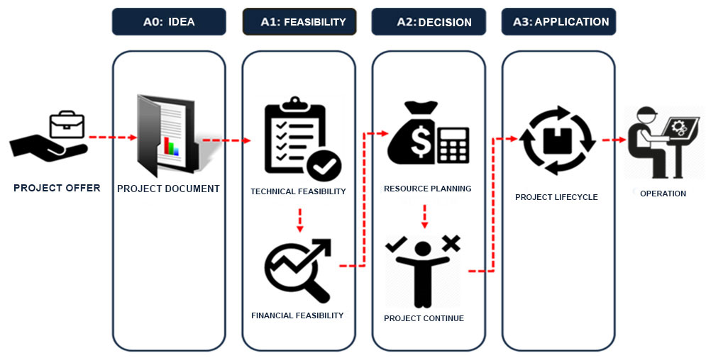 IT Strategic Planning and Prioritization Consulting